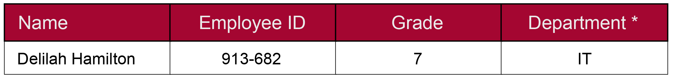 New Patient Data table